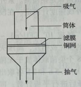 過濾式采樣器的結構圖
