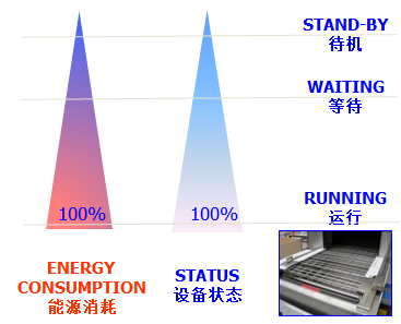 隧道式洗籠機圖17